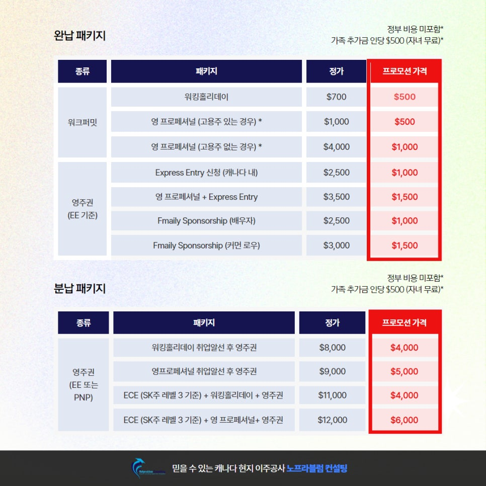 캐나다 이주공사 비용